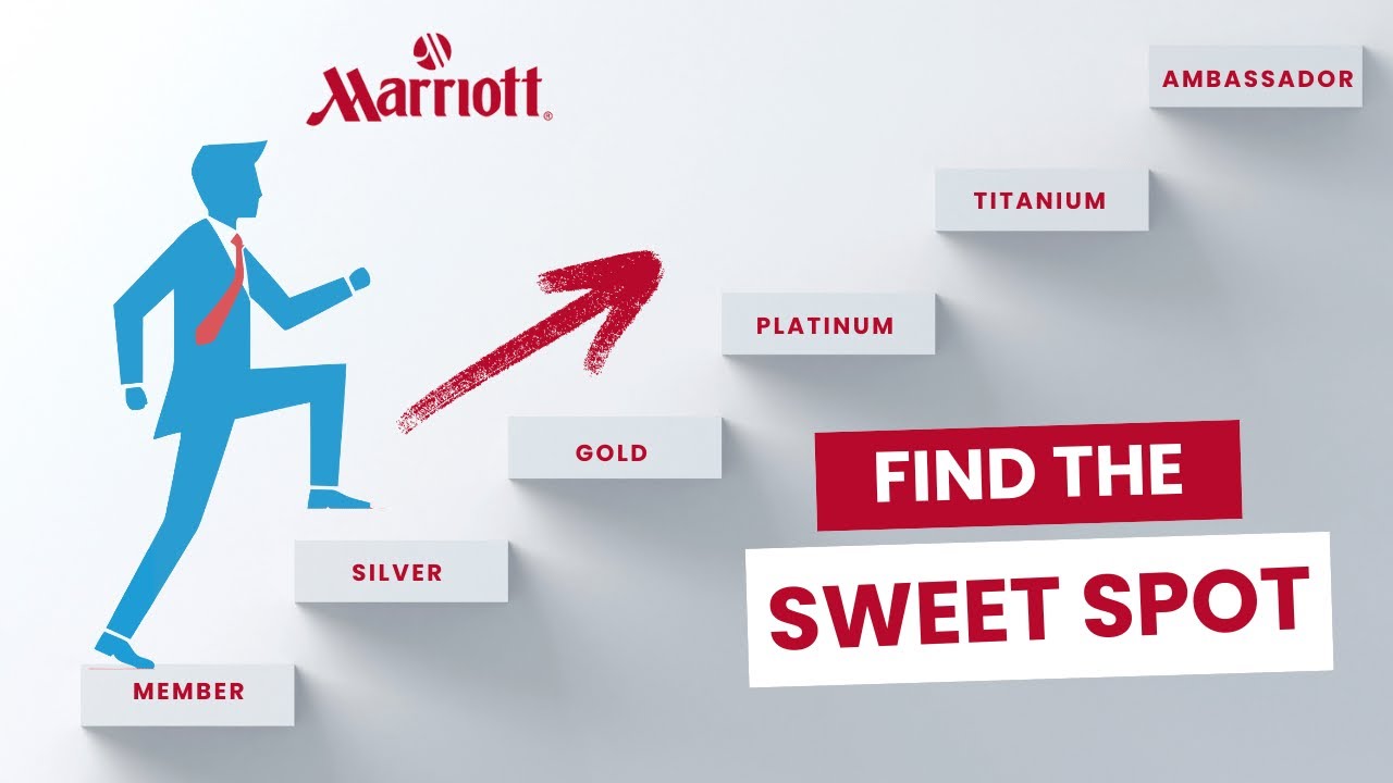 Marriott Bonvoy Status Tiers Ranked: Which One Saves Your Family Most?