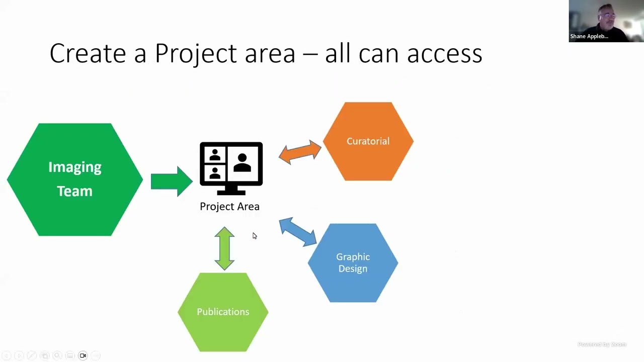 Build DAM Bridges, not walls: Insights from a Digital Asset Management Implementation