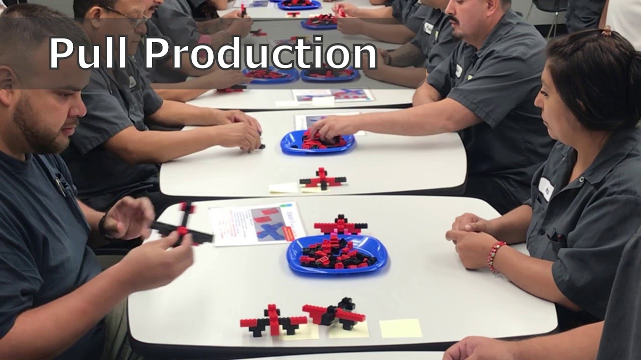 Lean 101: Push to Pull Production Demo