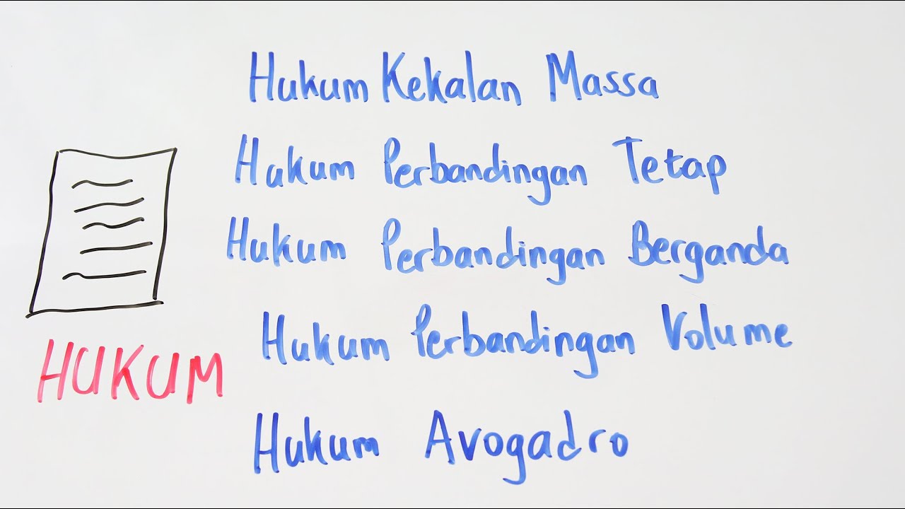 Hukum dasar kimia