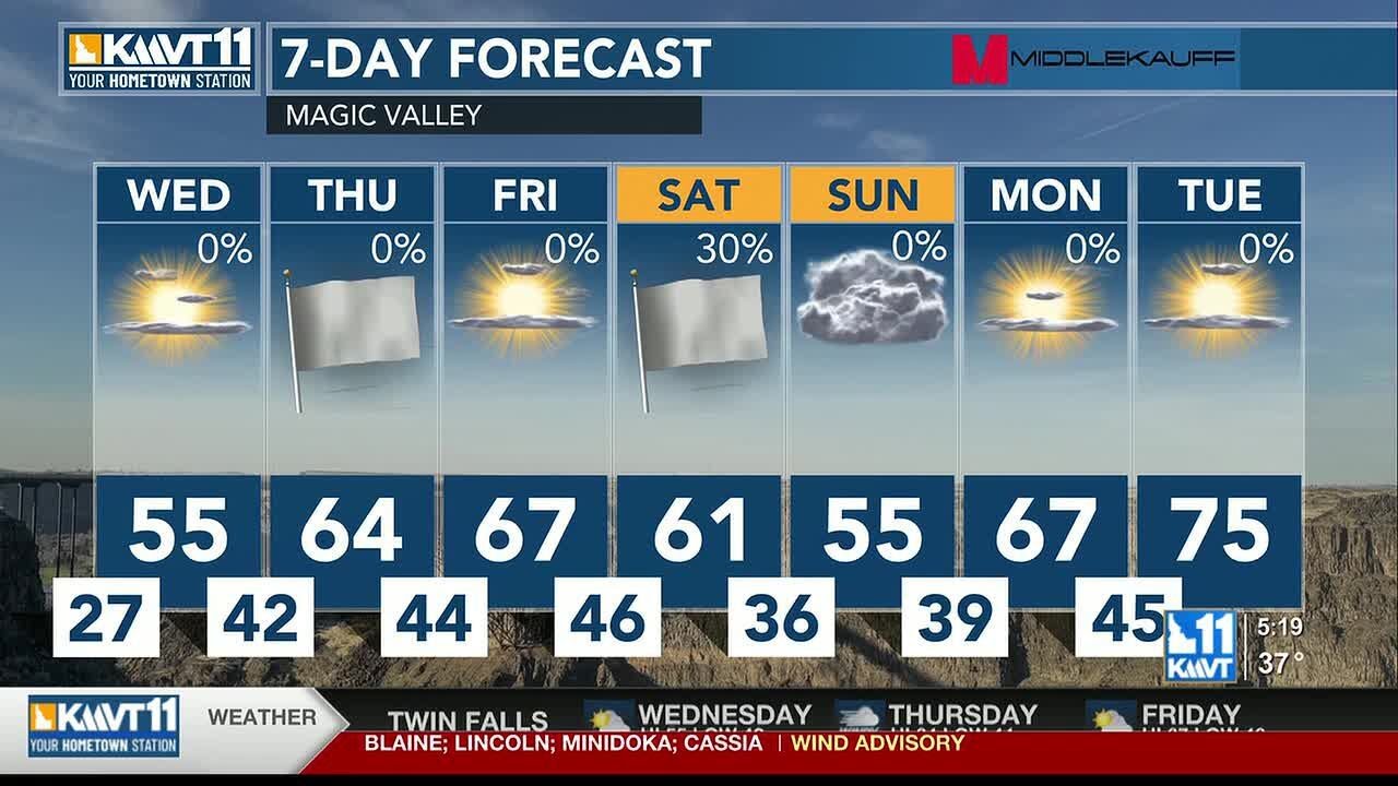 Cold and windy for Tuesday with increasing temps this week