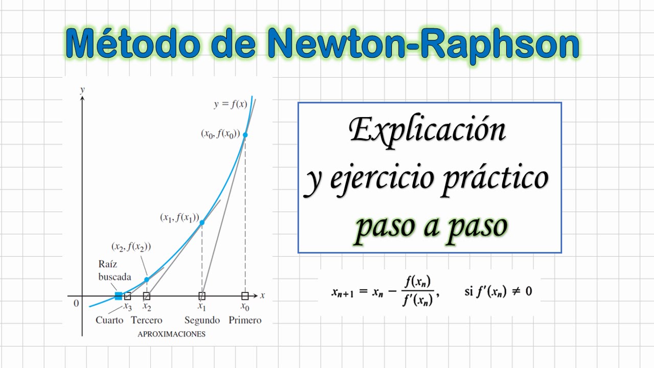 Metodo de Newton-Raphson | Explicación y ejercicio resuelto