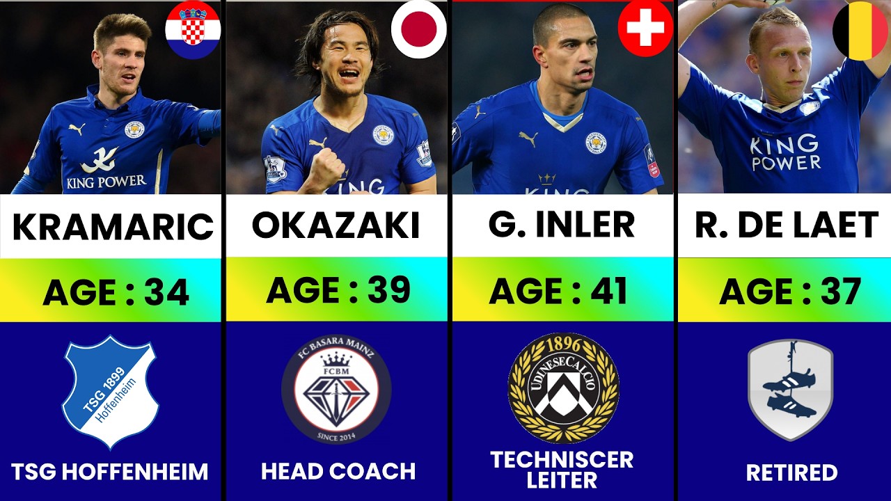 Leicester City 2015/16 Full Squad - Where Are They Now (2025) ?