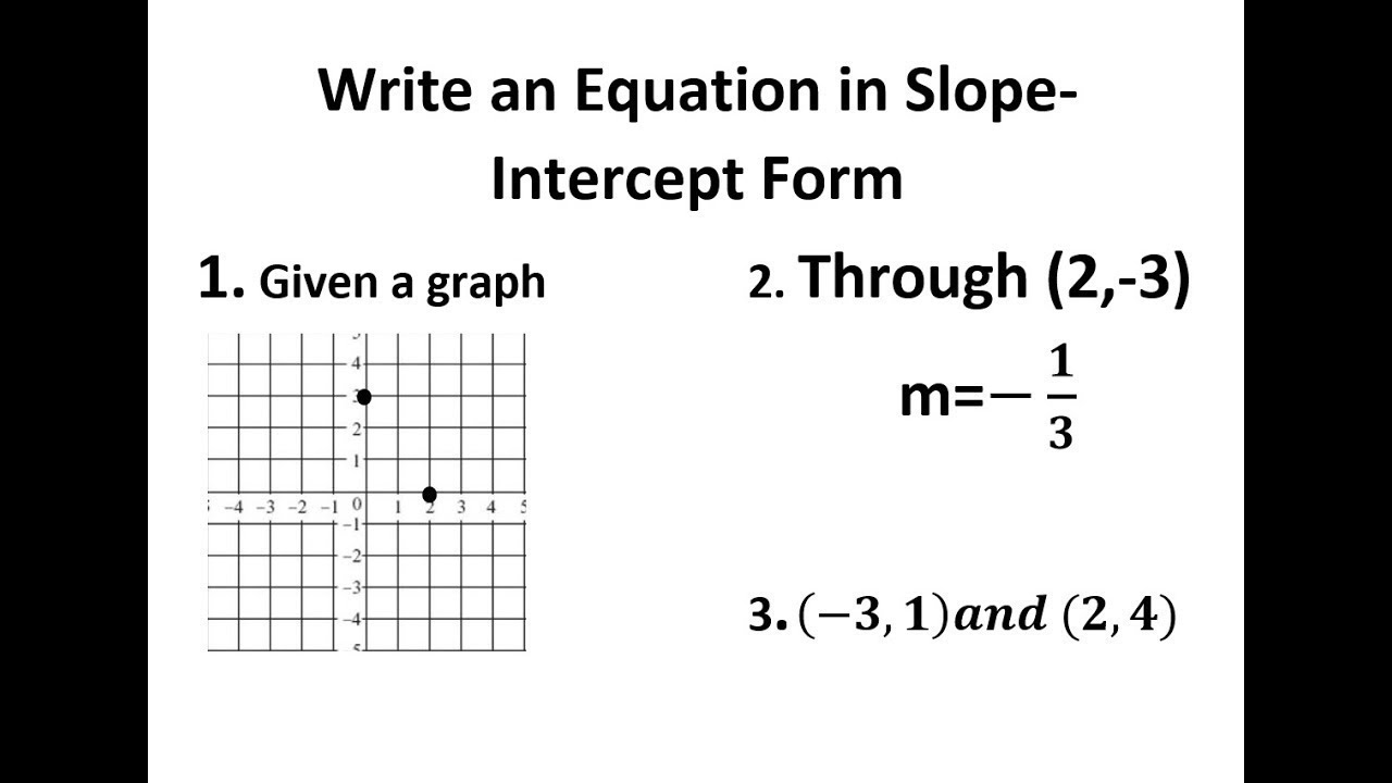 How to Write an Equation in Slope Intercept Form,  3 Different Examples