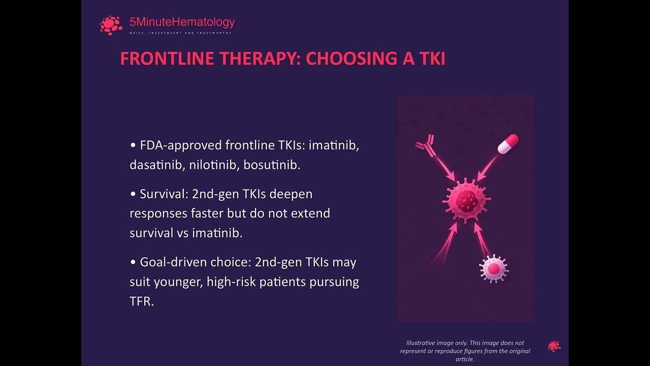 Chronic Myeloid Leukemia: 2025 Update on Diagnosis, TKI Selection & Monitoring