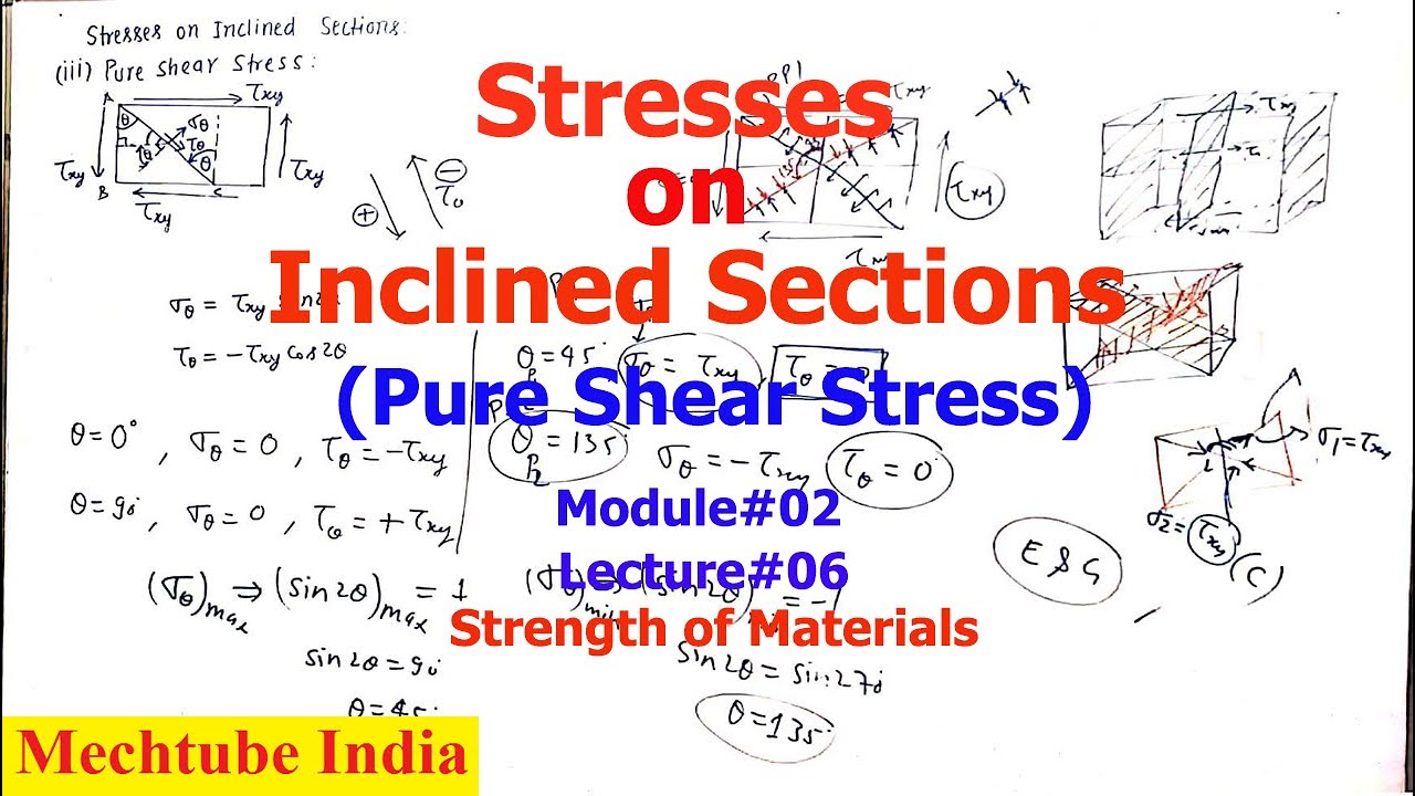 Stresses on an Inclined Plane | Pure Shear Stress Condition | Compound Stresses | SOM | M02L06 |