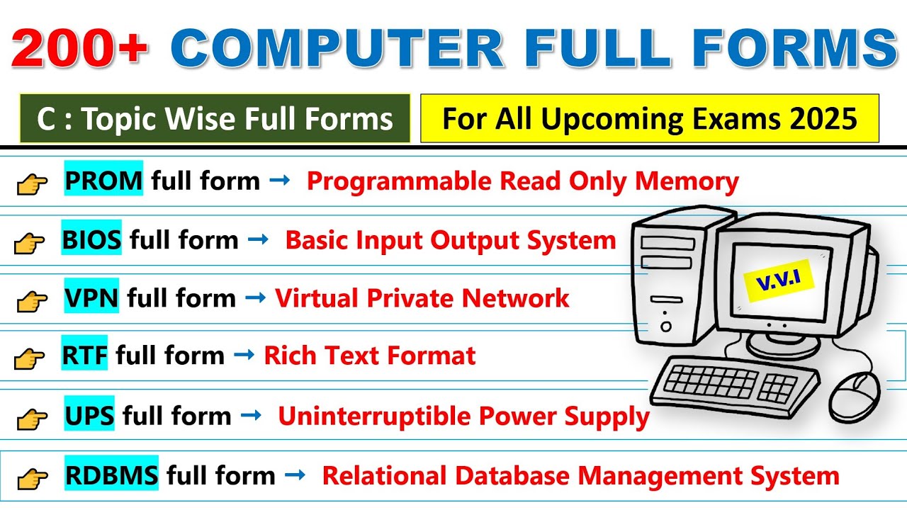200+ Most Important Computer Full Forms | All Topics Covered | Computer GK for Competitive Exams