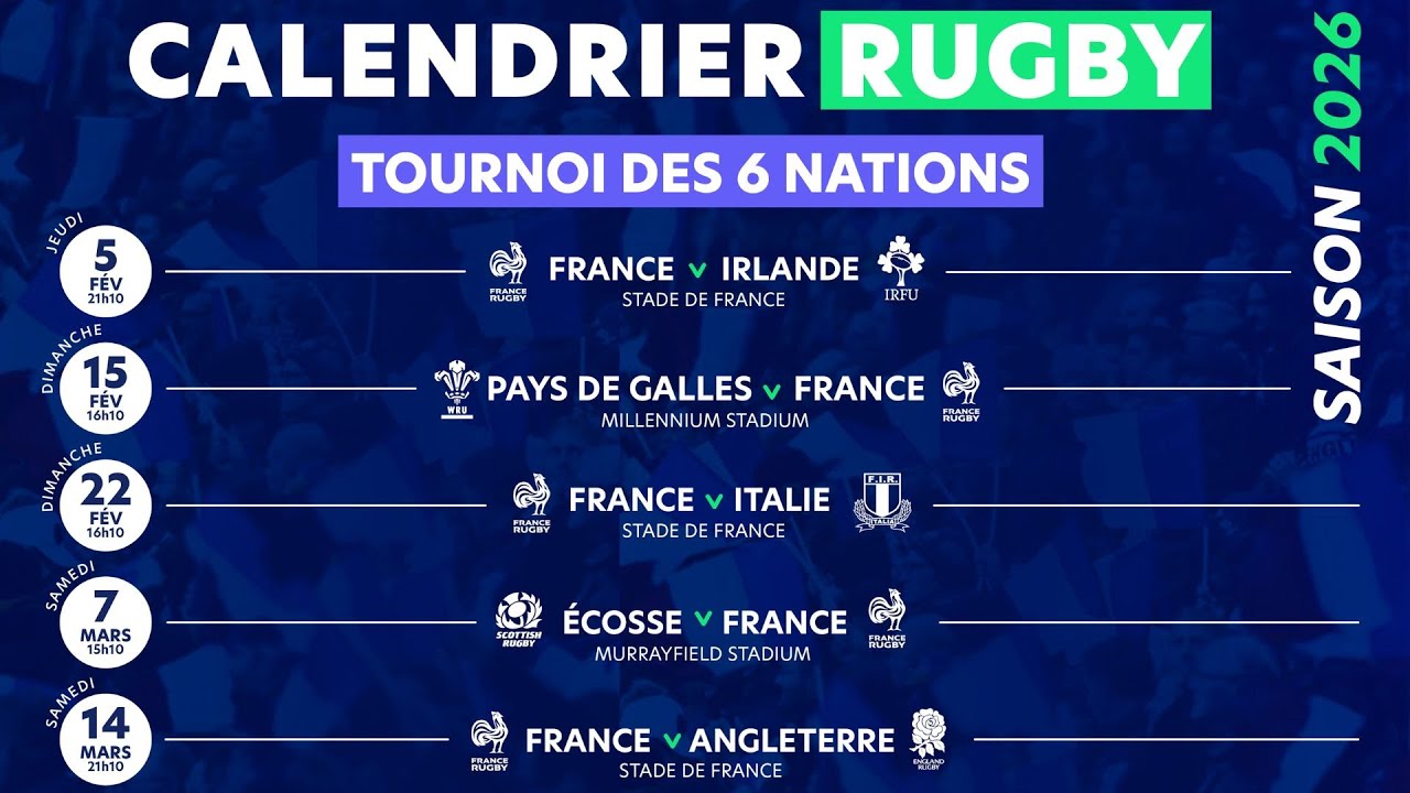2026 Six Nations Tournament Preview // RUGBY - Favorites - Schedule