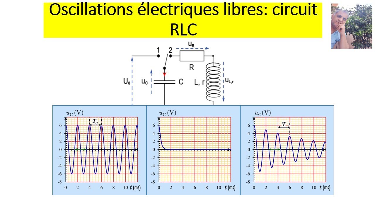 Circuit RLC libre