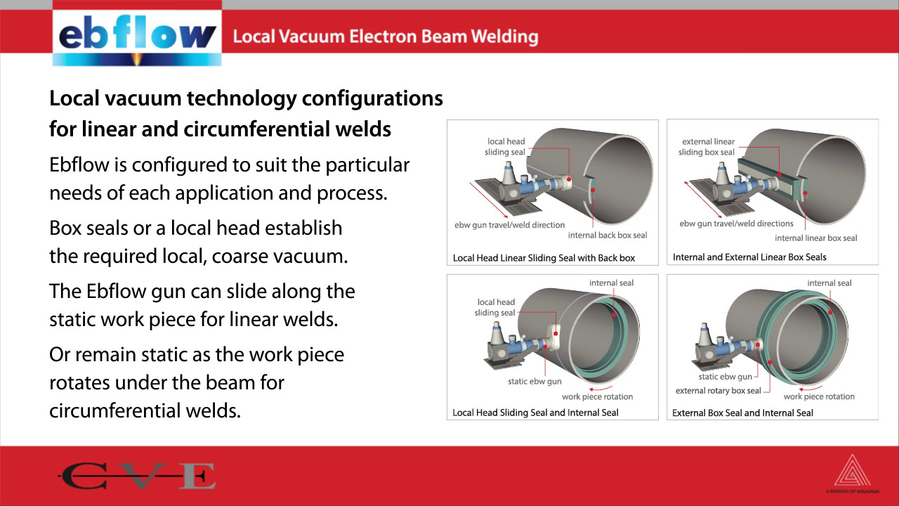 Thick Section Welding in a Single Pass - Ebflow