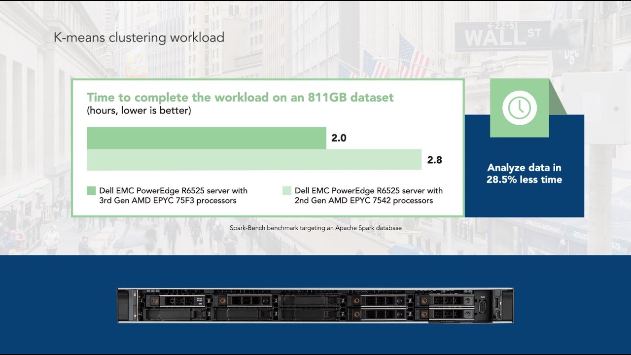 Real-world benefits of Dell EMC PowerEdge servers with 3rd Gen AMD EPYC processors