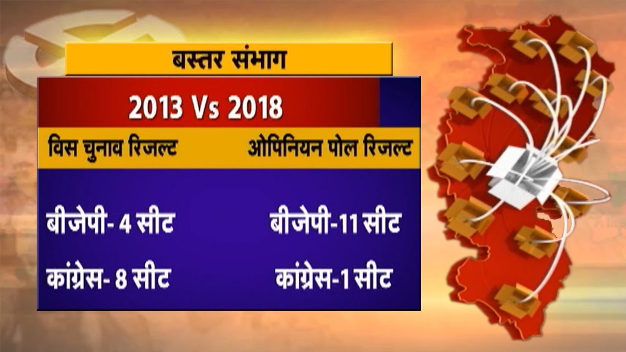 Bastar CG Opinion Poll 2018: बस्तर का महा ओपिनियन पोल