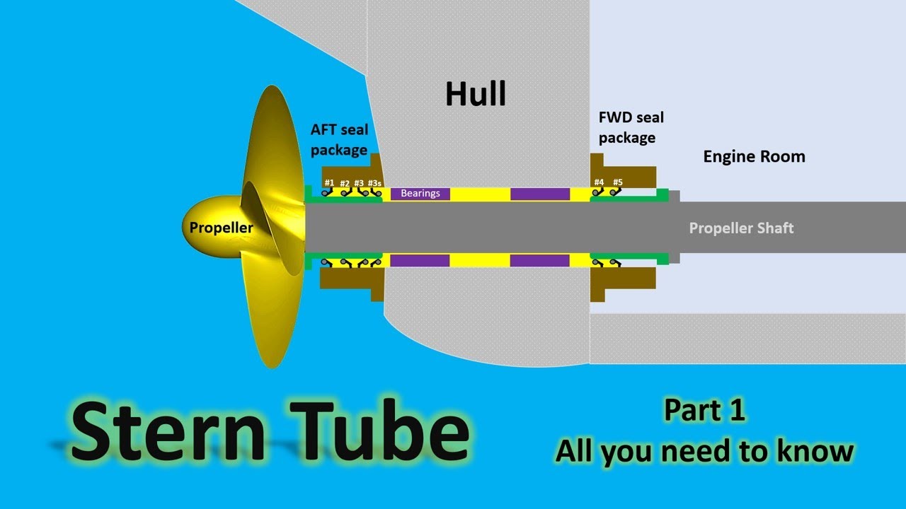 Stern Tube &ndash; Basics & Gravity tanks!