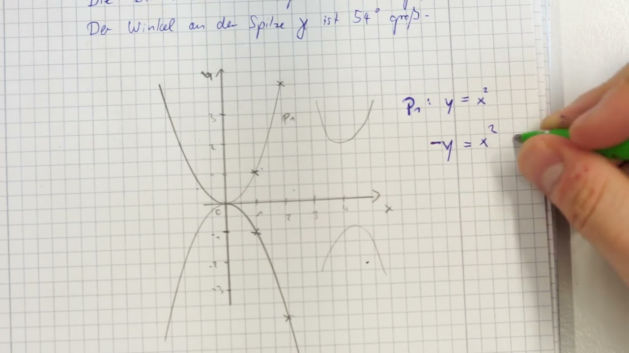 Parabel - Spiegelung an x-Achse