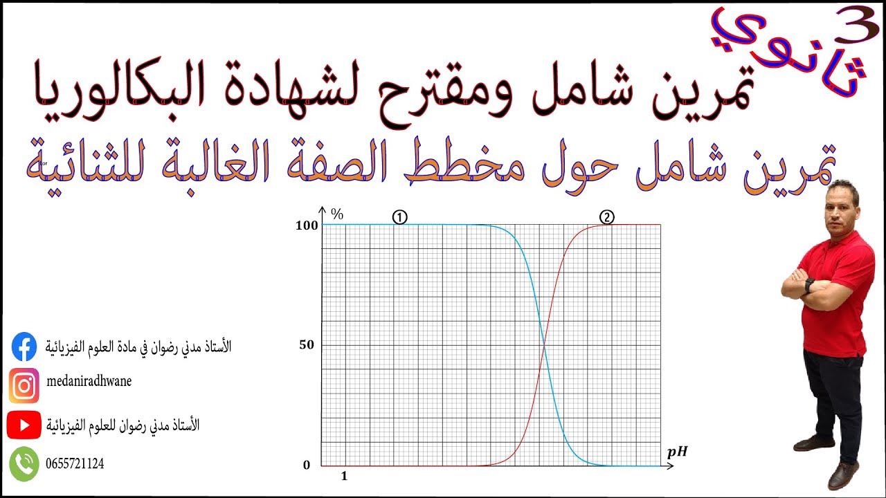 تمرين شامل ومقترح لشهادة البكالوريا حول مخطط الصفة الغالبة للثنائية