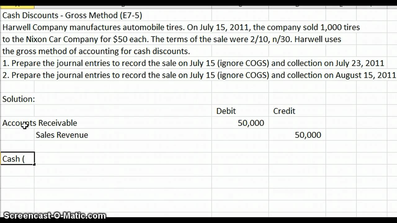 Cash Discount Gross Method
