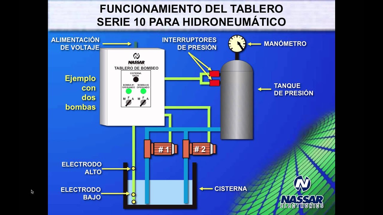 Tableros de Bombeo