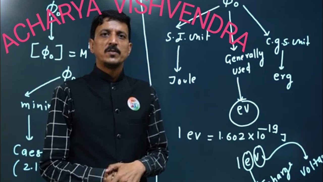 Modes of Worksheet on stress-1-acharya vishvendra #neetphysics #jeemainphysics-आचार्य विश्वेंद्र