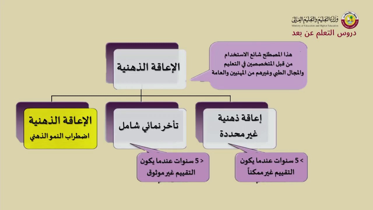 يعني إيه إعاقة ذهنية ؟ تشخيص الإعاقة الذهنية والتعريف،،أنواعها ؟
