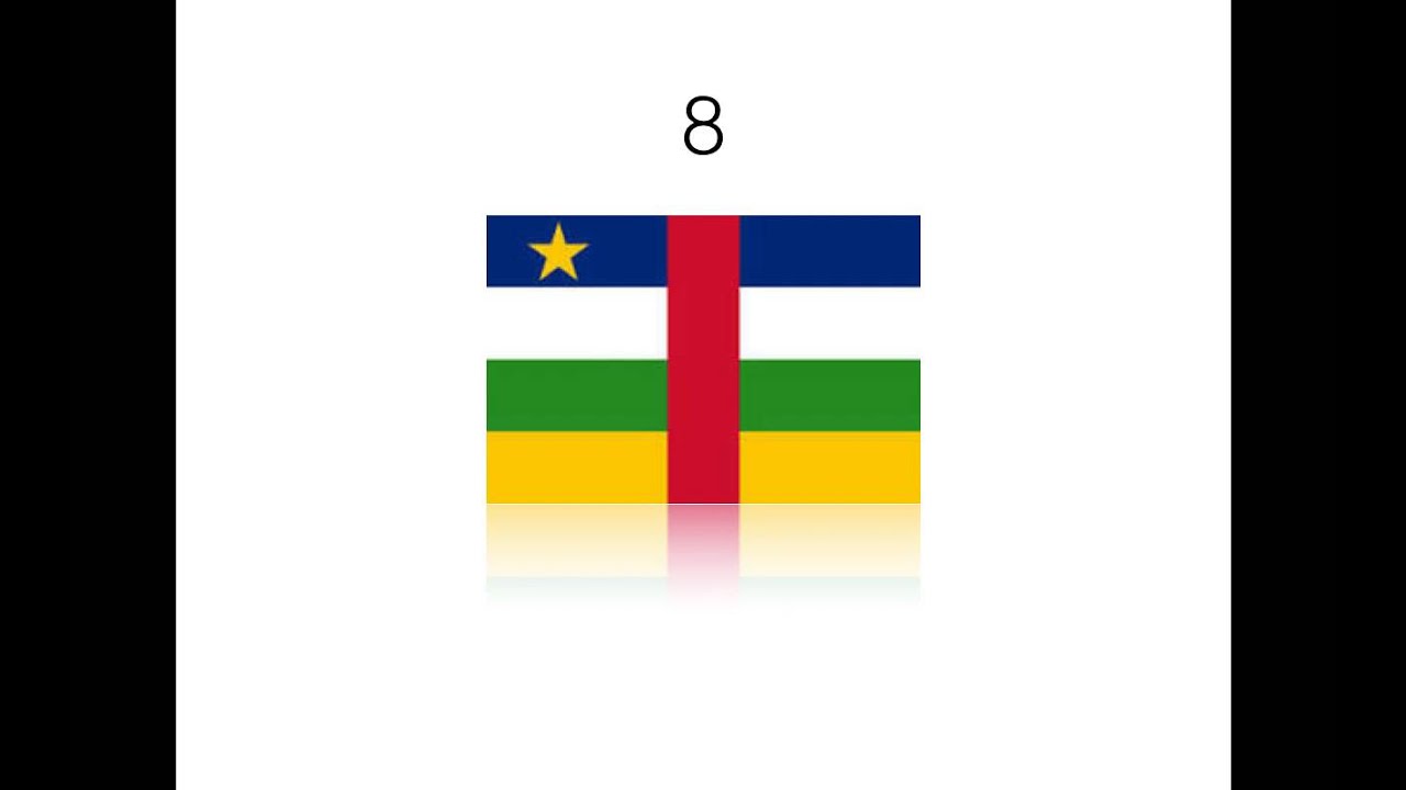 Top 10 politically unstable countries