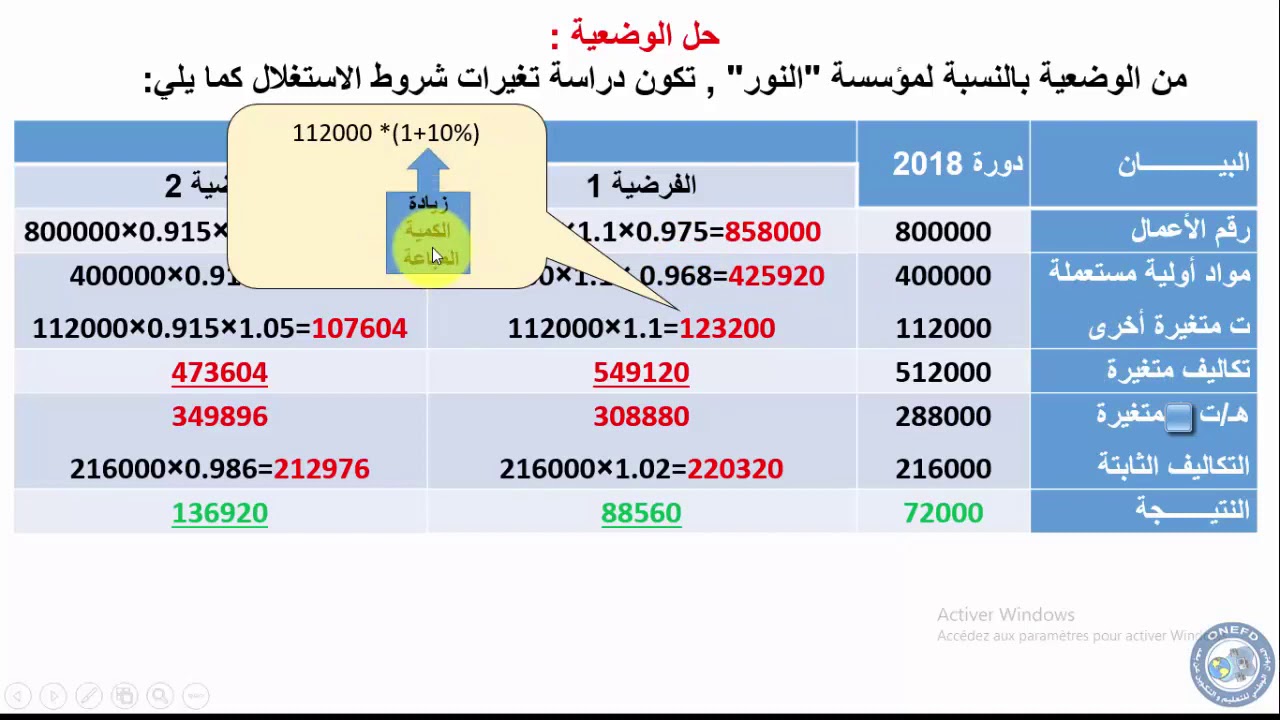 الحصة 13 مادة التسيير المالي و المحاسبي التكلفة المتغيرة و اتخاذ القرار