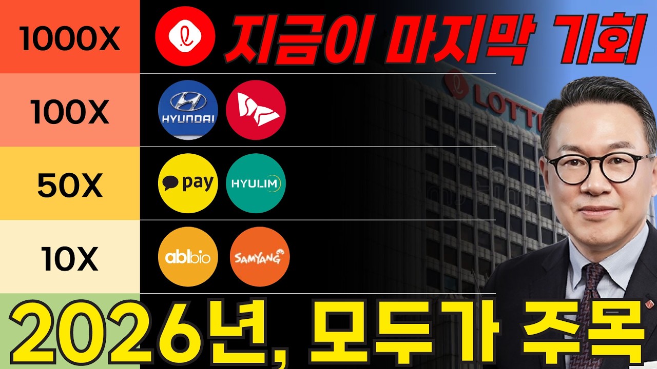 [롯데지주 전망] 롯데지주, 