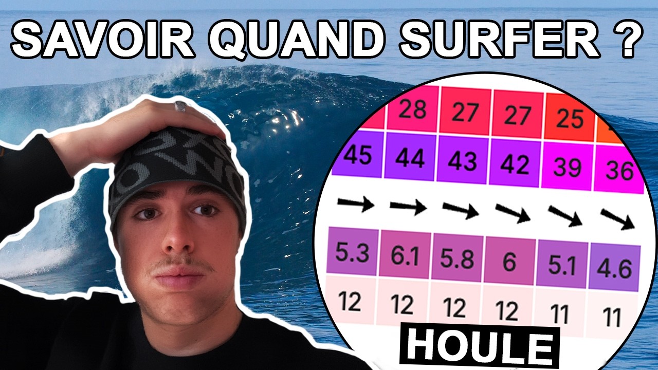 Tempêtes et Surf : savoir QUAND et OÙ aller surfer (pourquoi c’est insurfable ?)