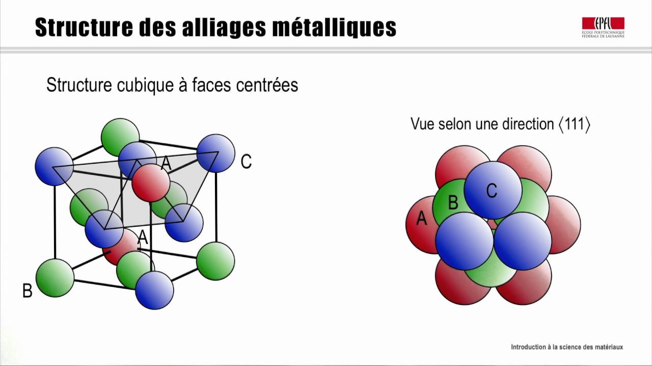 Structure des matériaux II