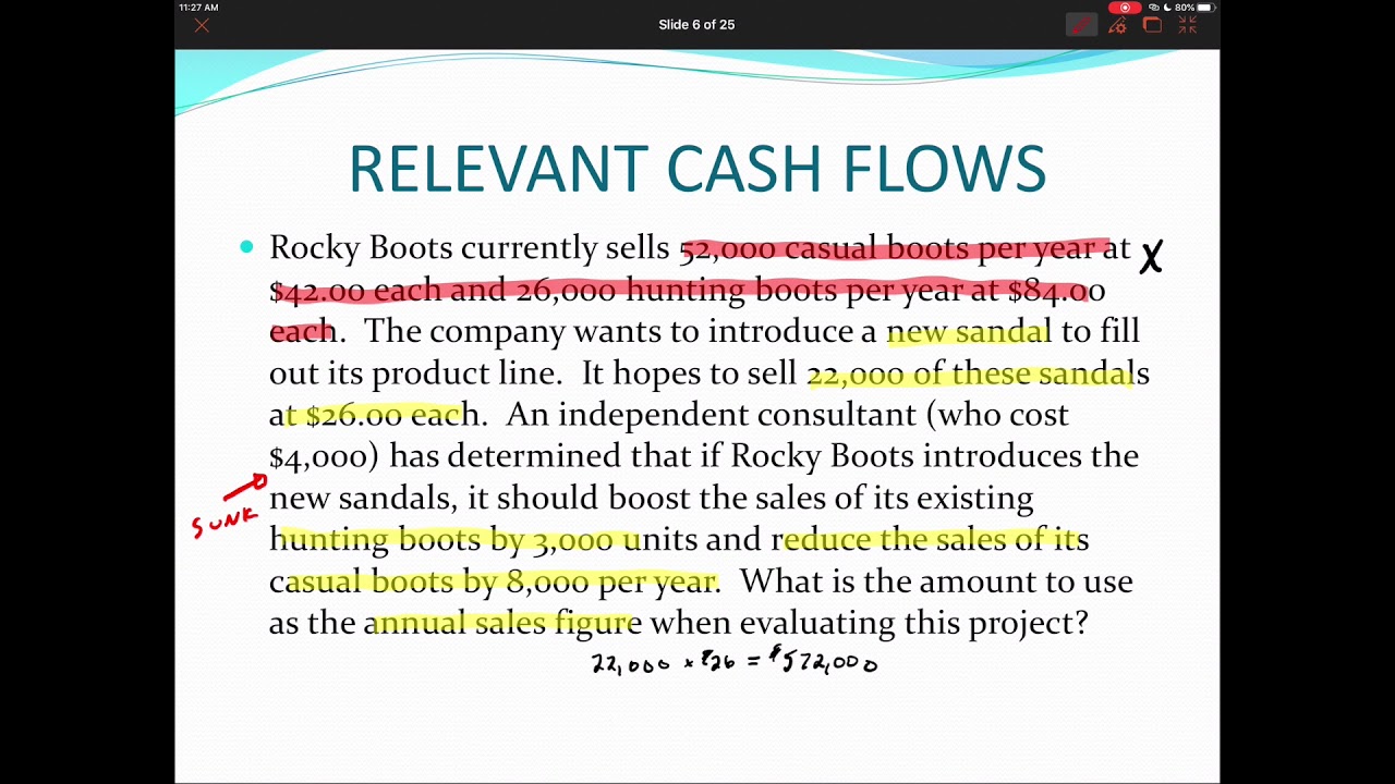 Making Capital Investment Decisions