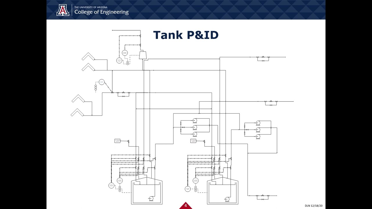 22090 – LNG Receiving Terminal