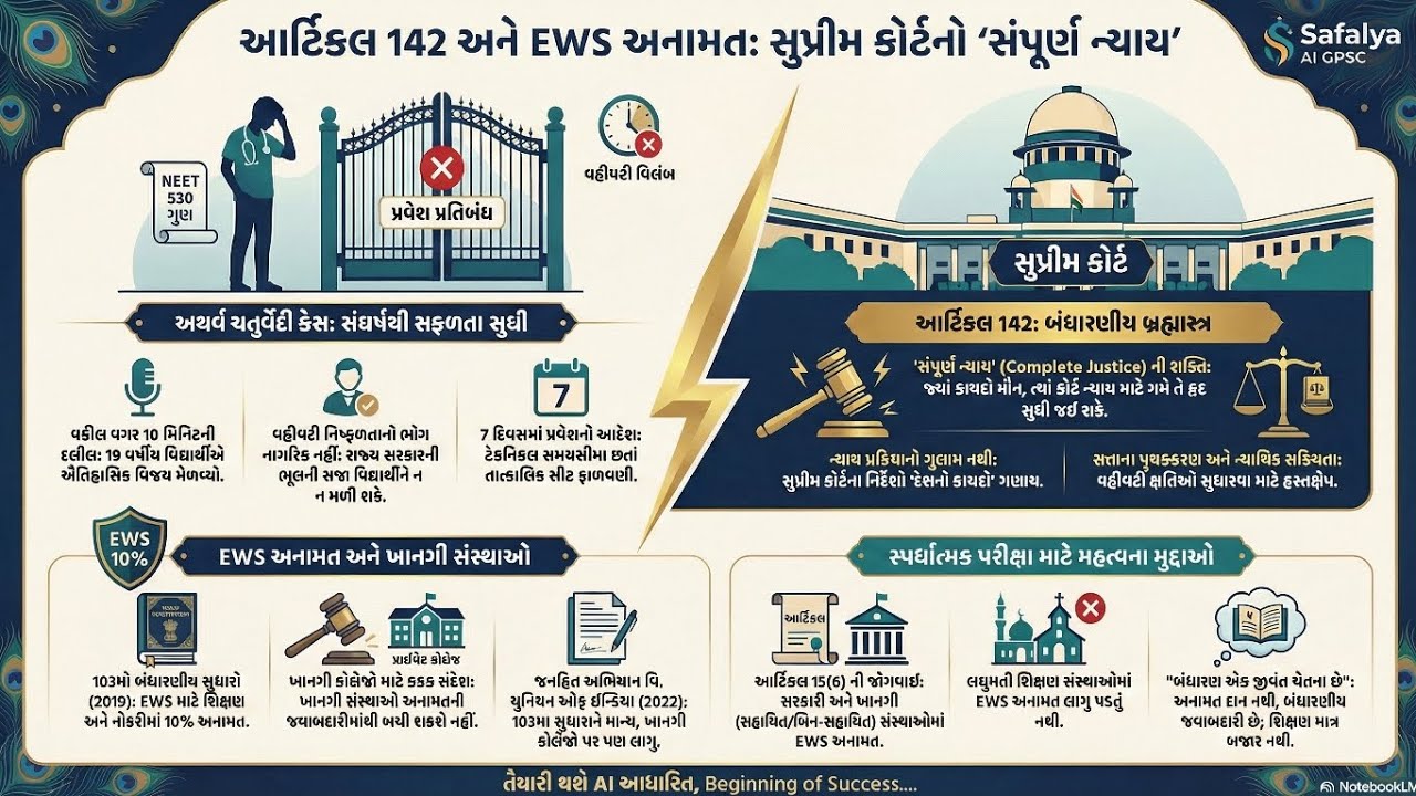 અનુચ્છેદ 142 અને EWS અનામત સુપ્રીમ કોર્ટ નો ચુકાદો