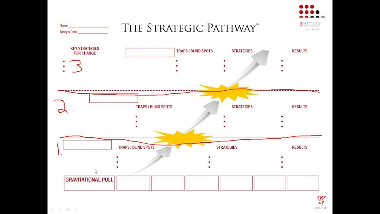 Atticus Advantage - Creating A Competitive Advantage For Your Firm