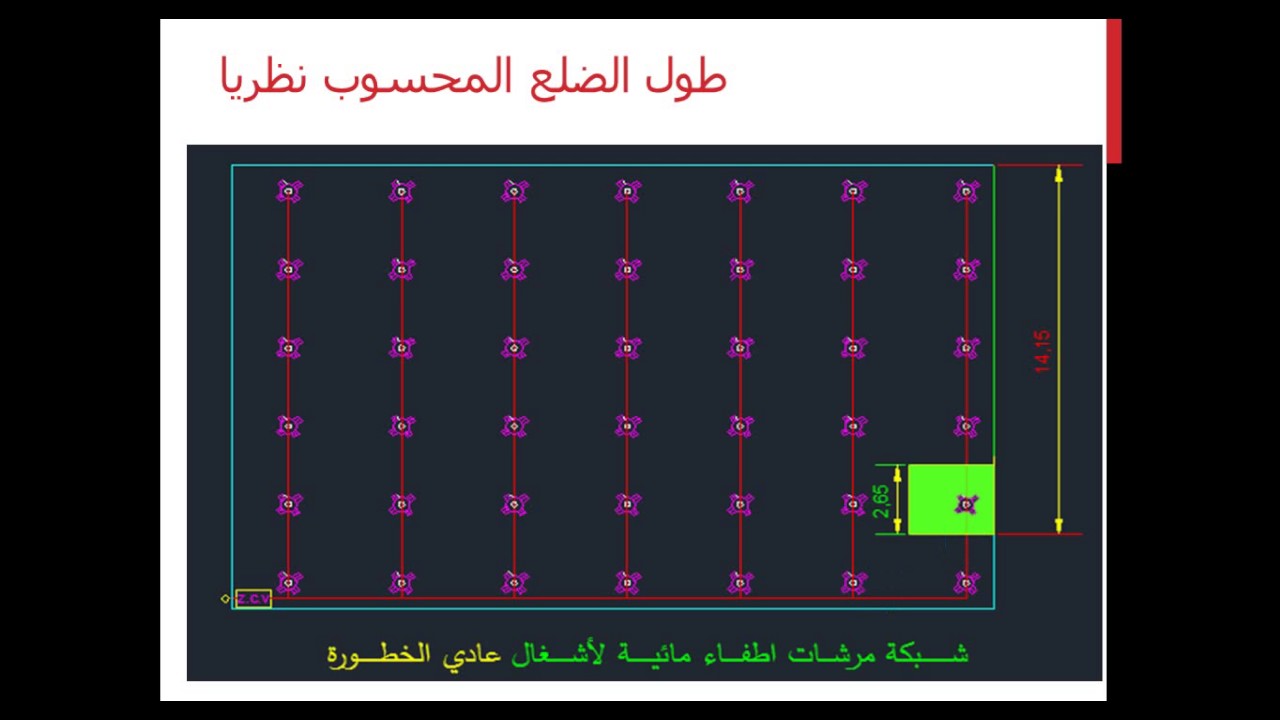 تصميم انظمة مكافحة الحرائق / محاضرة 8/ تحديد المنطقة التصميمية / المهندس فيصل الشمايلةالشمايلة