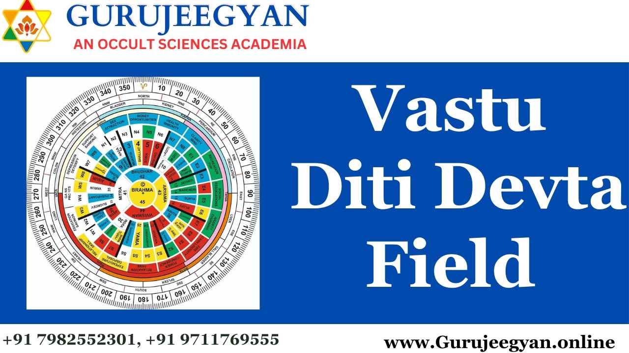Vastu Diti Devta Field #vaastudevta #vaastu