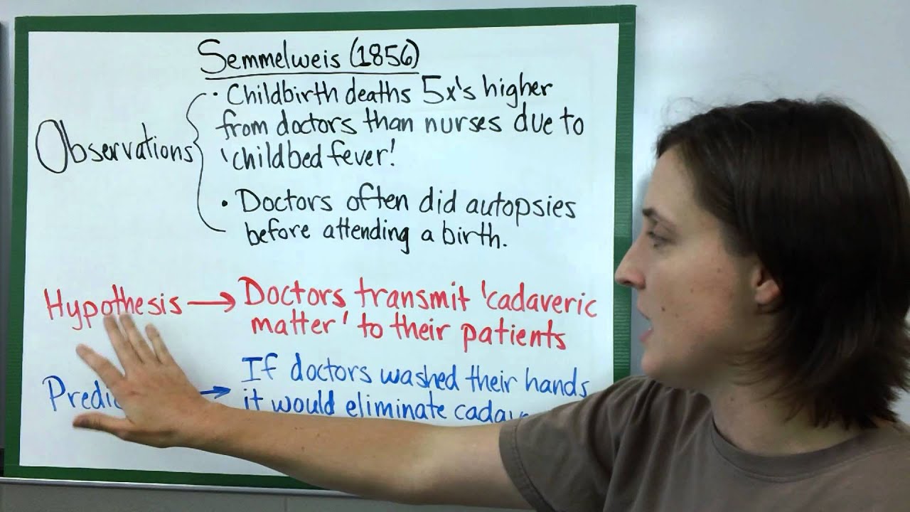 The Scientific Method