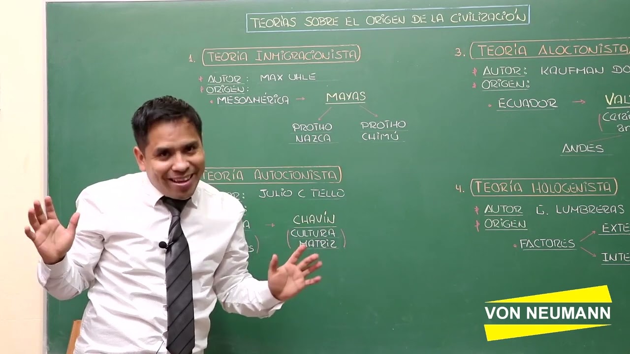 Historia del Perú | 2. Periodización y Teorías del Origen de la Civilización Andina, Teoría 3