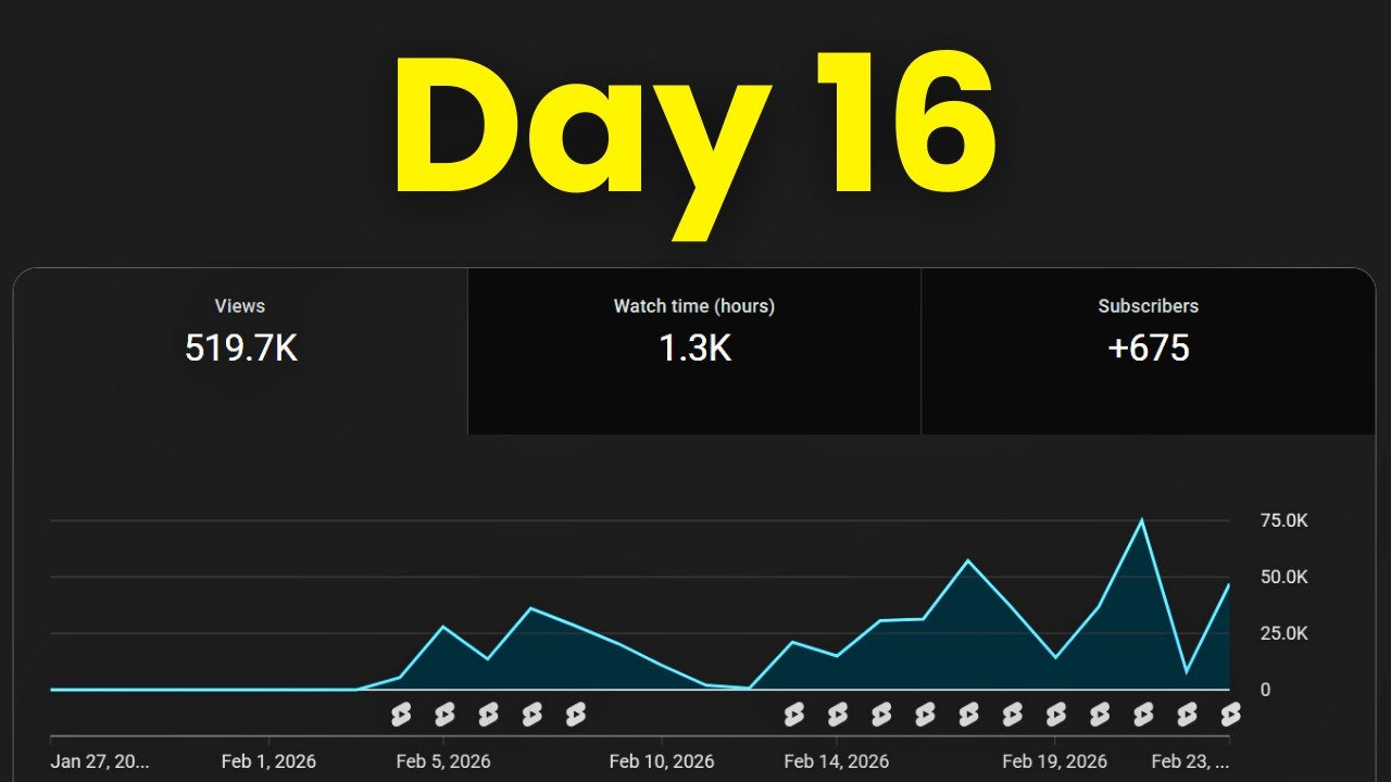 Day 16 of Making $10k/Month With YouTube Shorts