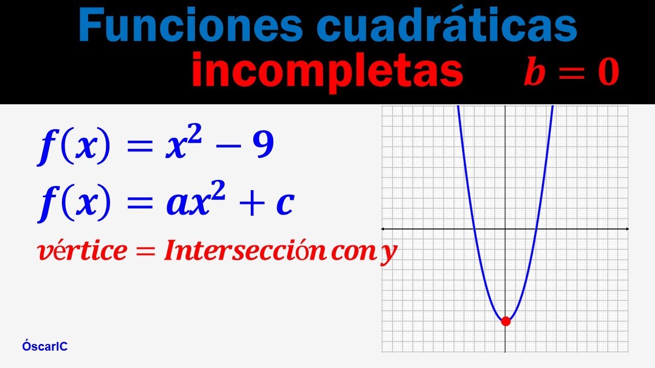 Función cuadrática o de segundo grado (incompleta, b=0) |Ejemplo5|
