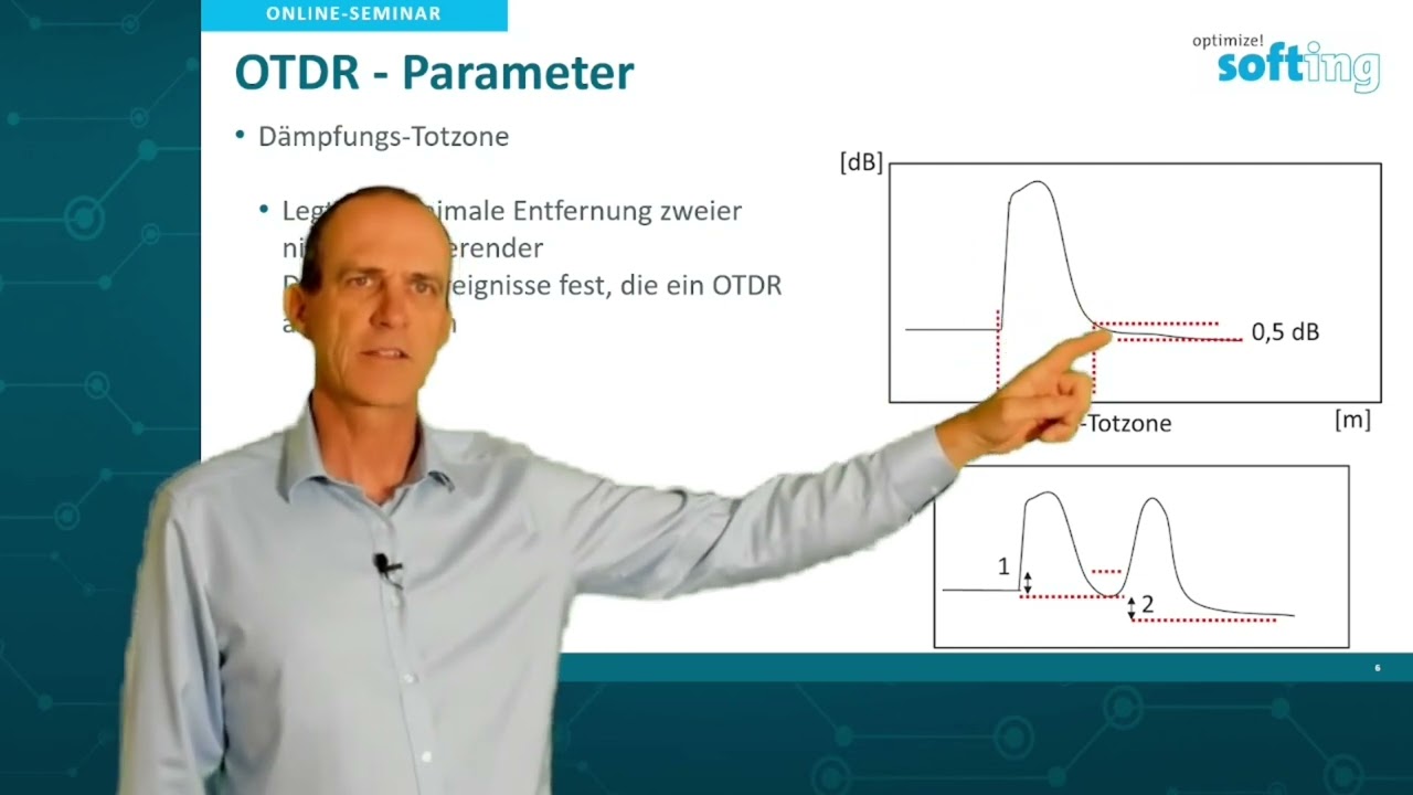 OTDR Grundbegriffe