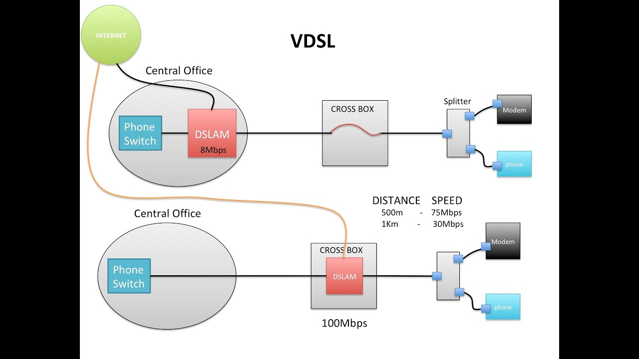 Why DSL Bonding Will Make Your Internet TWICE As Fast