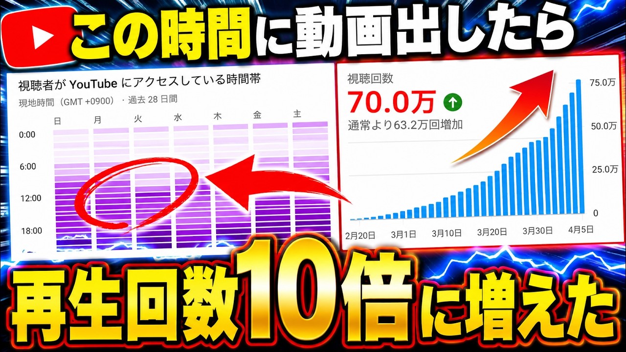 【有料級】YouTubeを伸ばすためのベストな投稿時間はコレ【AI副業・在宅ワーク】