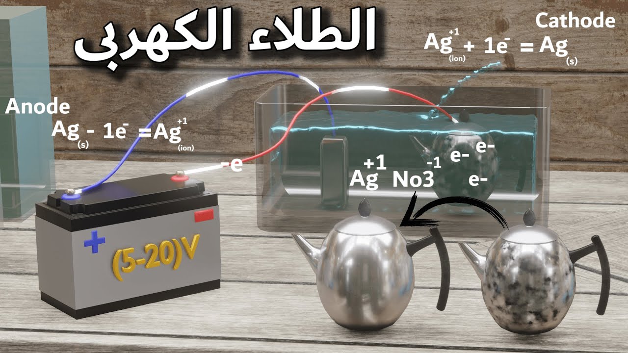 الطلاء الكهربى للمعادن||electroplating animation