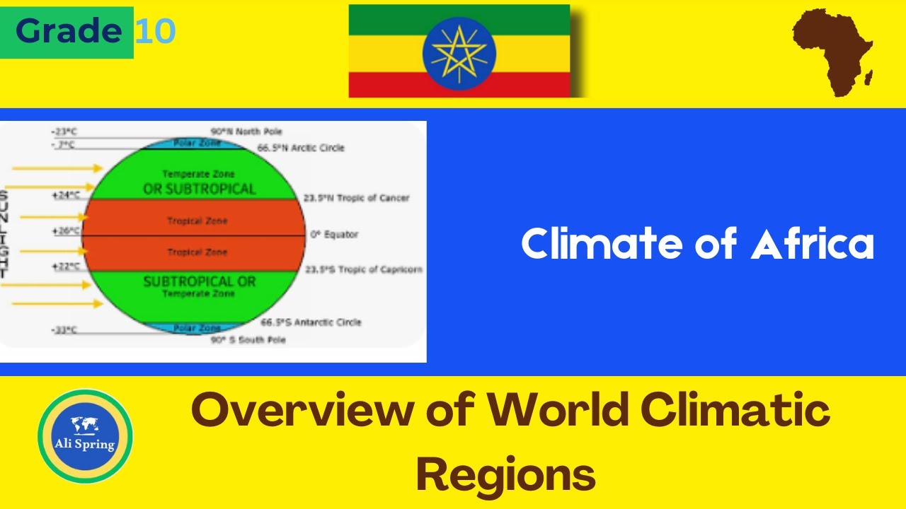 Overview of World Climatic Regions and Types [Geography Grade 10 U2 L1] @alisprings