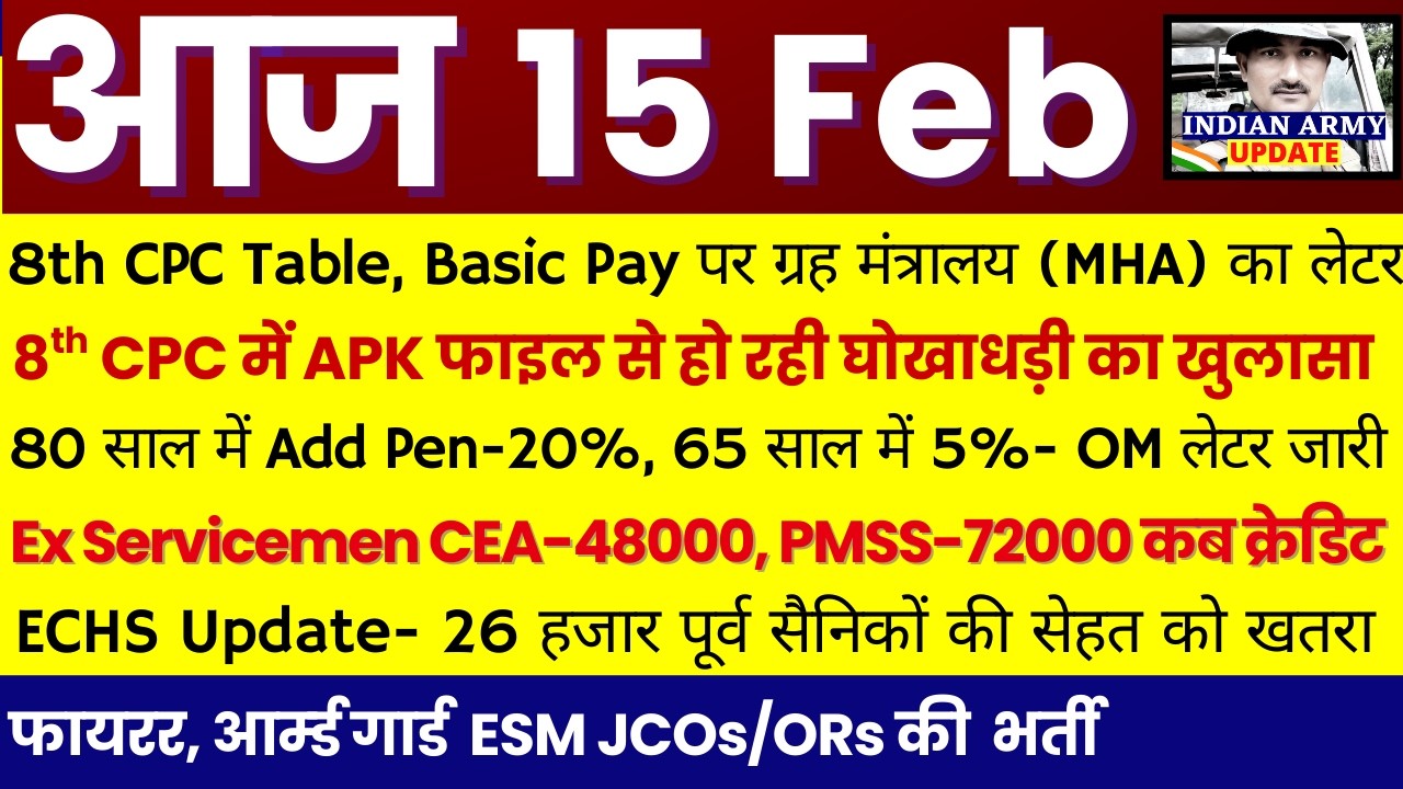 8th CPC Table, Basic Pay पर ग्रह मंत्रालय (MHA) ने जारी किया लेटर, 80 साल में Pen-20%, 65 साल में 5%