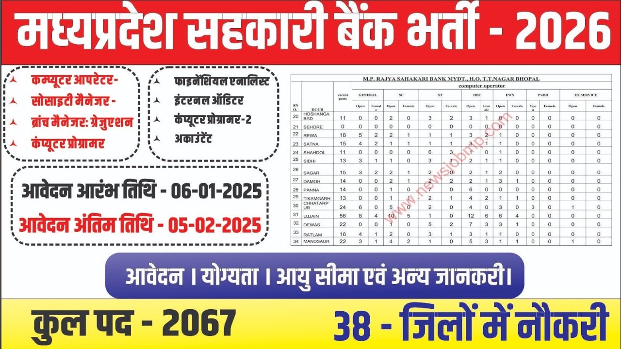 Madhya Pradesh Sahkari Bank Bharti 2026l मध्य प्रदेश सहकारी बैंक भर्ती है2026