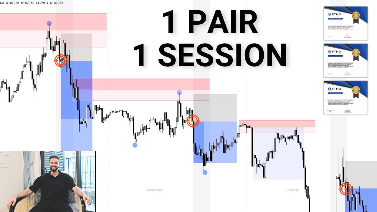 1 Pair, 1 Session, Pass any Funded Account - RIMC Order Flow Pattern