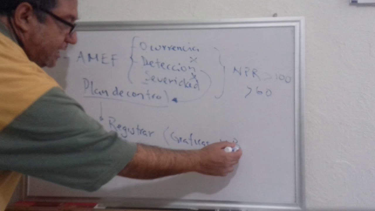 Amef y plan de control