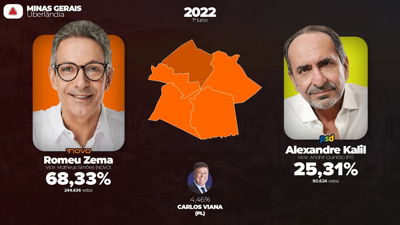 Como as maiores cidades do interior votaram para governador em 2022