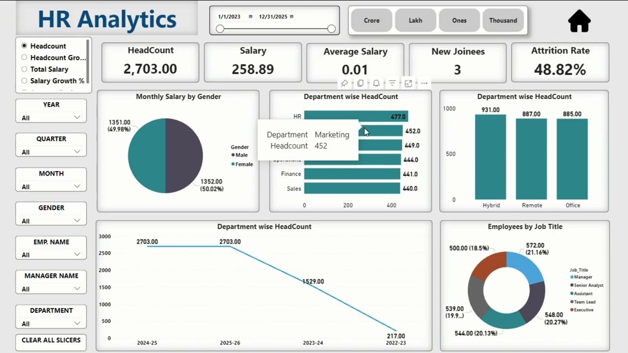 HR Analytics Dashboard in Power BI 📊 | Attrition, Performance & Workforce Insights