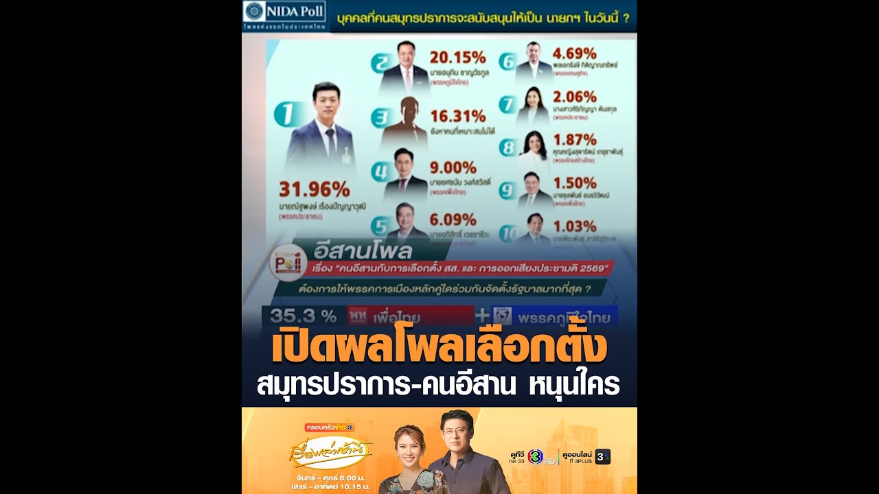 เปิดผลโพลเลือกตั้ง สมุทรปราการ-คนอีสาน หนุนใคร